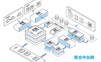 走得早、看得遠(yuǎn) 以大數(shù)據(jù)“賦能”驅(qū)動產(chǎn)業(yè)轉(zhuǎn)型的數(shù)據(jù)服務(wù)新范式
