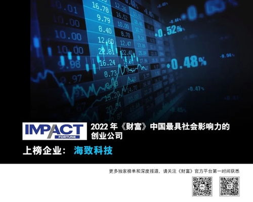 2022年財富中國最具社會影響力的84家創業公司 數據服務領域的創新力量