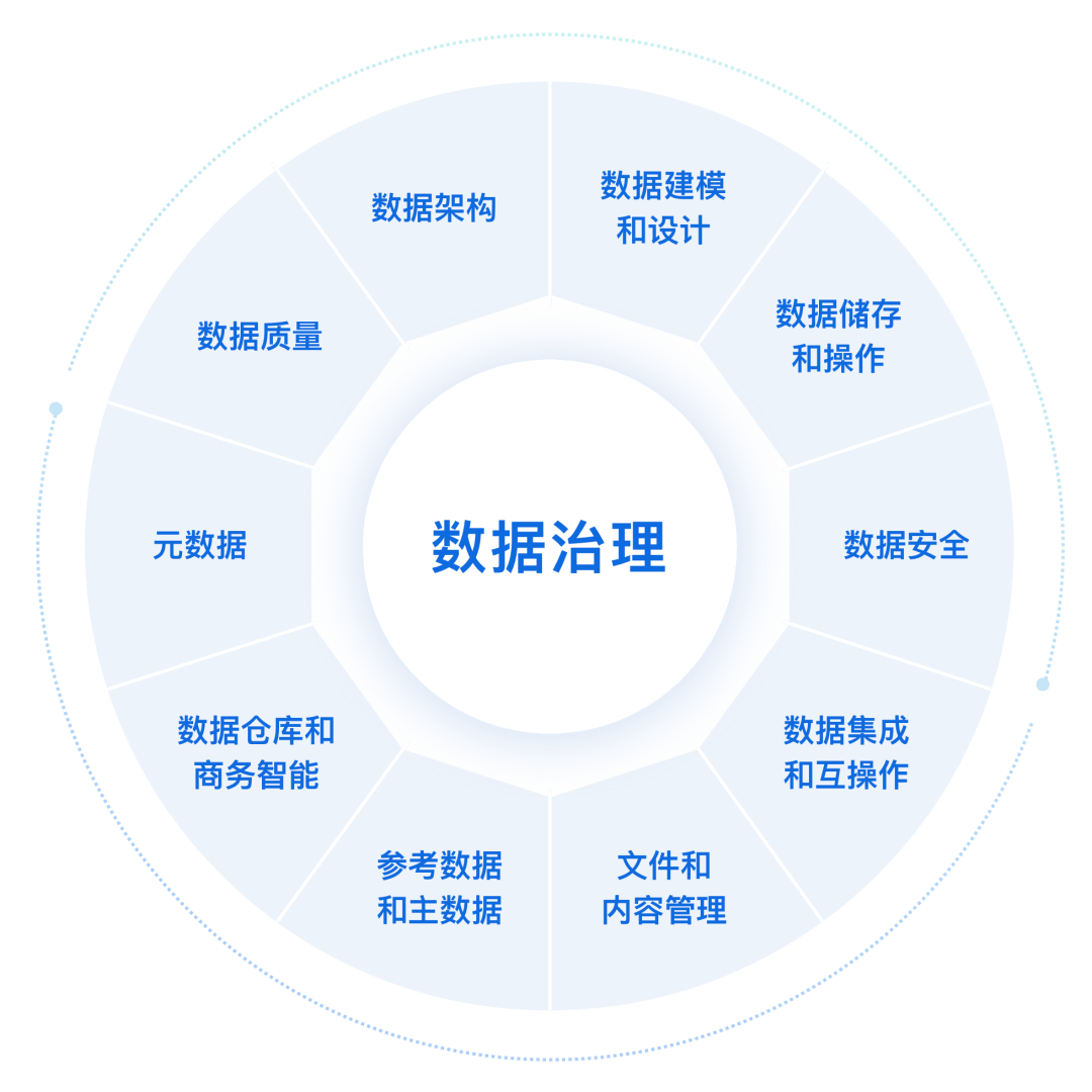經(jīng)濟普查數(shù)據(jù)管理系統(tǒng)與數(shù)據(jù)治理服務(wù)商 億信華辰的數(shù)據(jù)服務(wù)深解